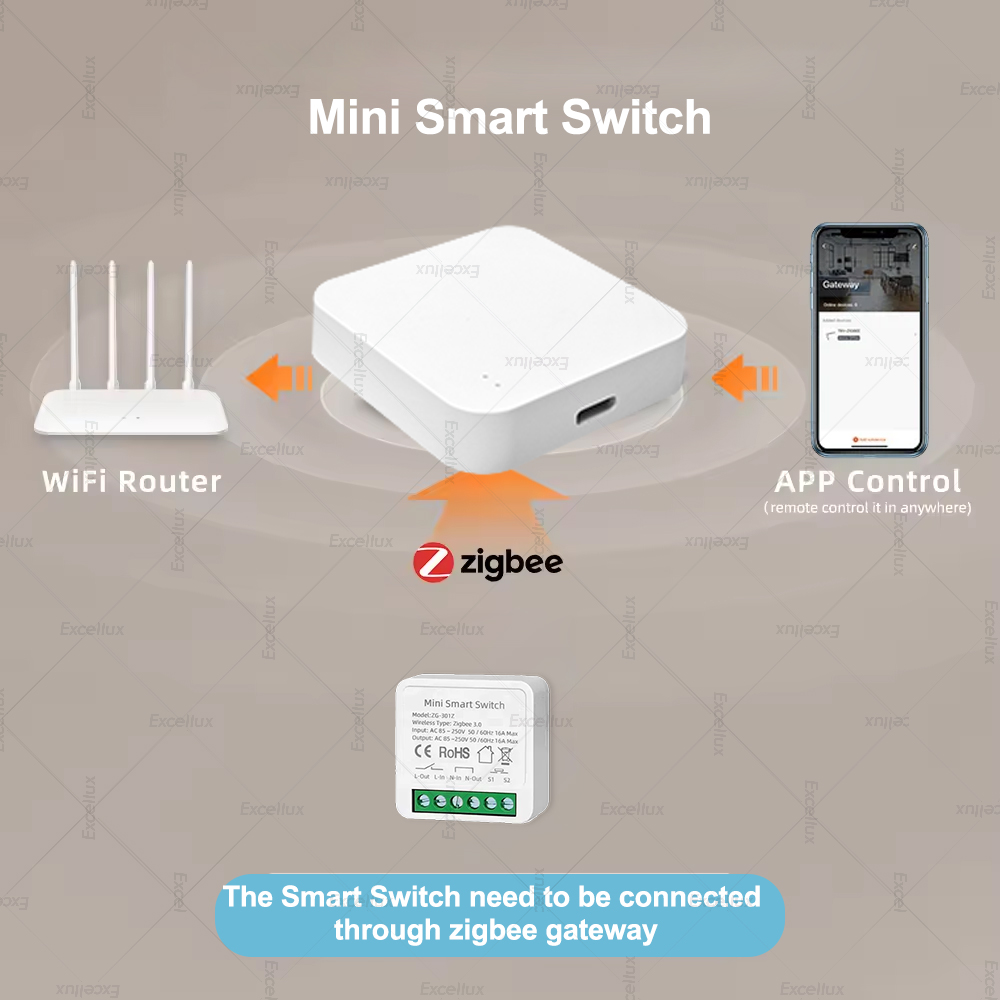 16A Zigbee 3.0 Mini Smart DIY  – Smart Home Automation Diy Bewertung und Preis