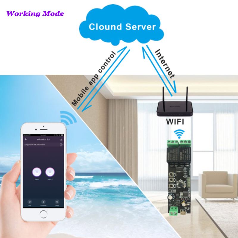 2CH Tuya Wifi Smart Control Bo – Diy Home Automation Controller Bewertung und Preis