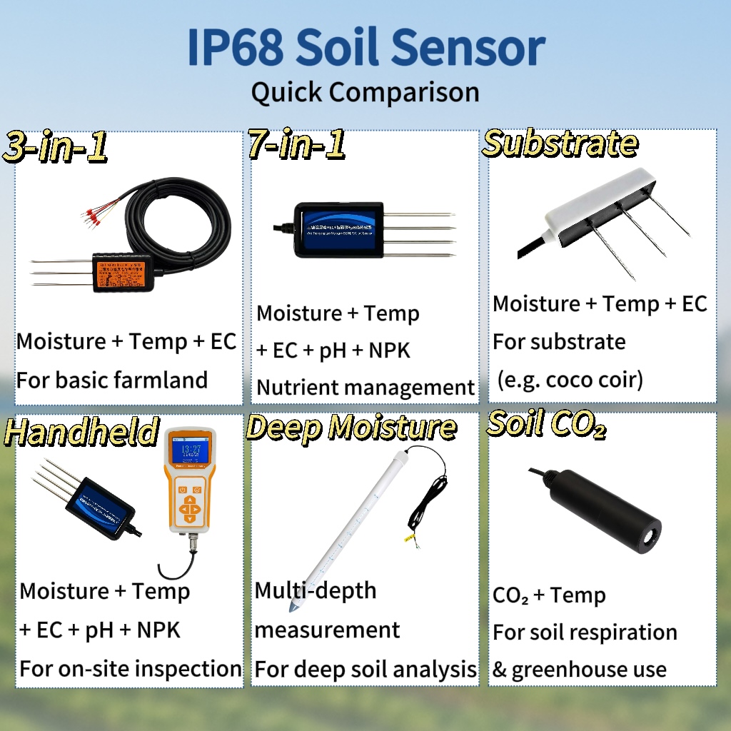 8-in-1 digitaler Bodensensor,  – Temperature Humidity Sensor Bewertung und Preis