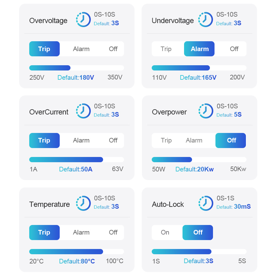 Intelligenter Schalter Leistun – Home Automation Industry Bewertung und Preis