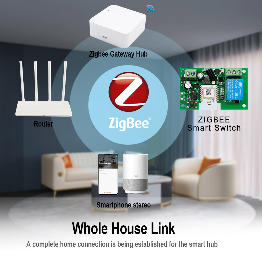 Zigbee Automatisierungsmodul 1 – Home Automation Technology Bewertung und Preis