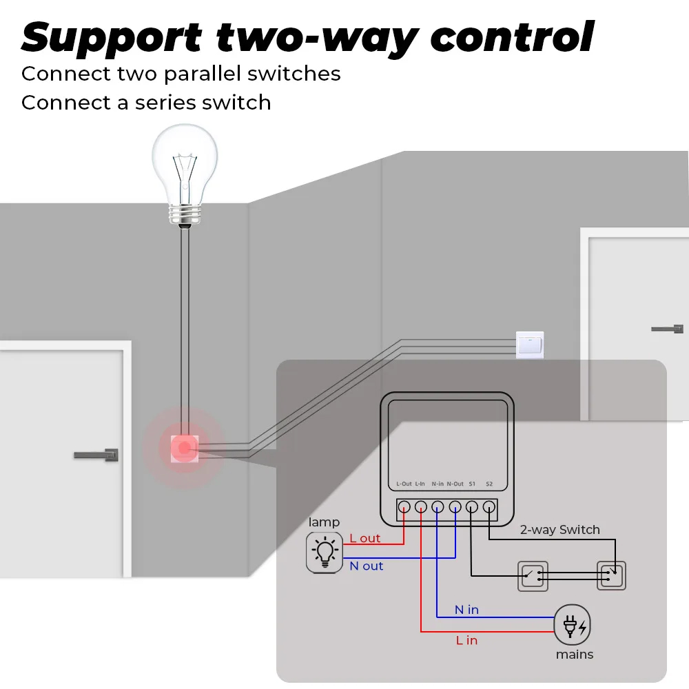 16A Tuya Zigbee 3.0 Mini Smart – Diy Home Automation Controller Bewertung und Preis