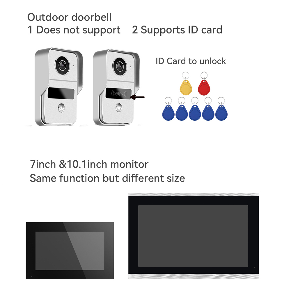 KW02 Wifi Video Türklingel Sys – Smart Doorbell Wired Bewertung und Preis