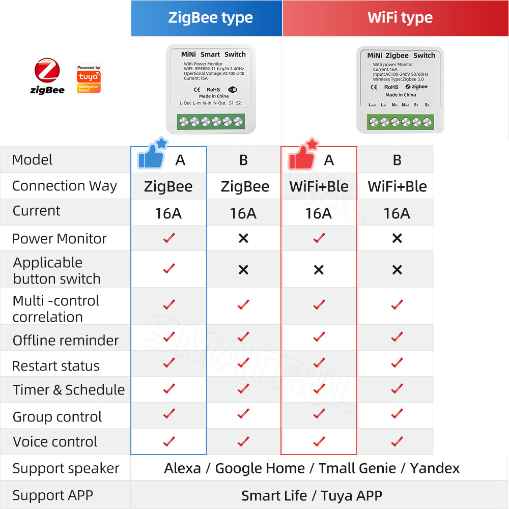 ZigBee/Wifi Smart Switch mit P – Home Automation Industry Bewertung und Preis