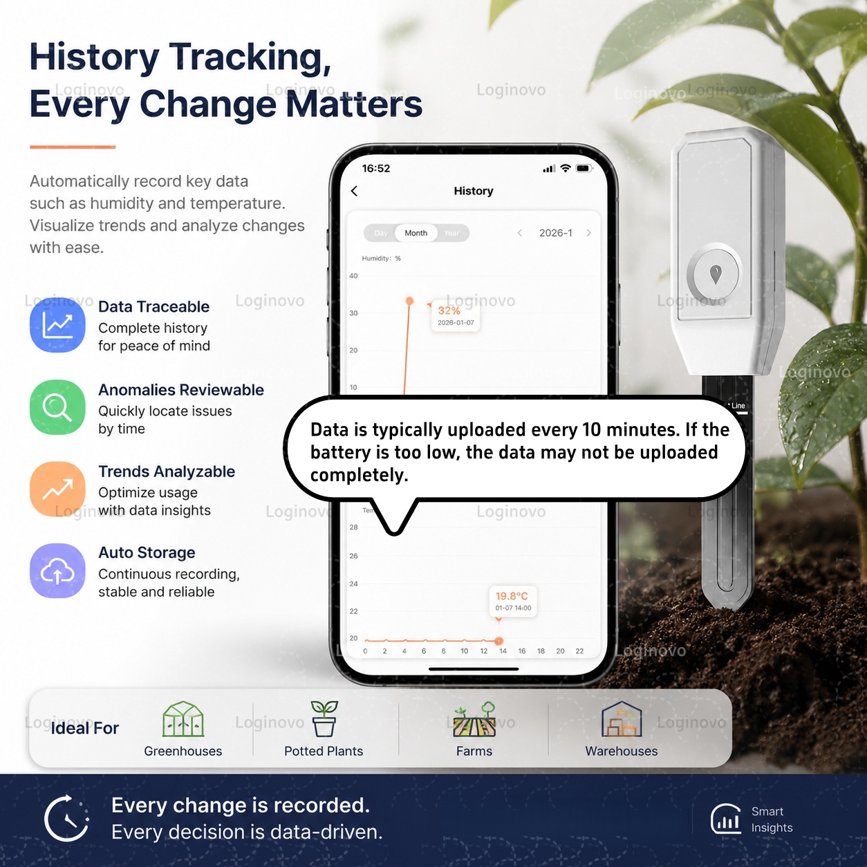 Tuya Zigbee Bodenfeuchtigkeits – Home Automation Technology Bewertung und Preis