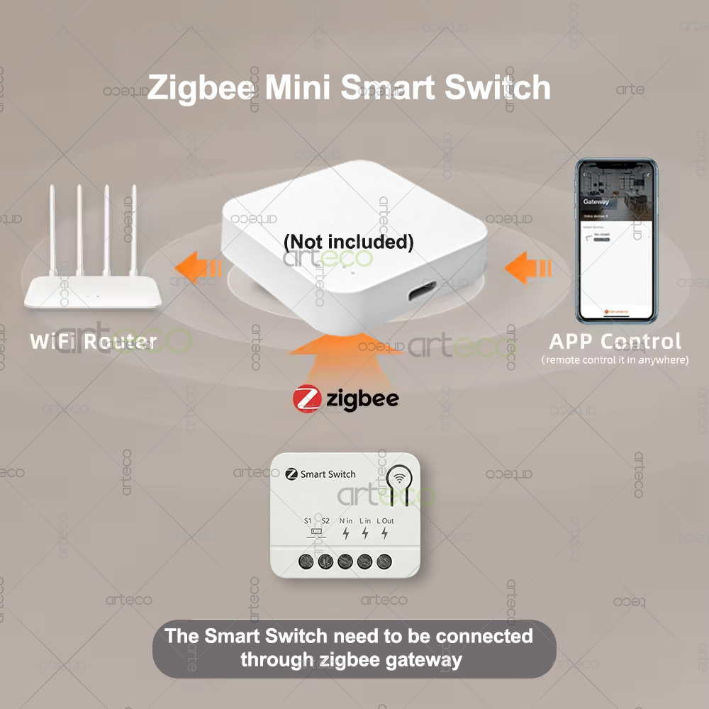 Zigbee Mini-Schalter DIY Smart – Smart Home Automation Diy Bewertung und Preis