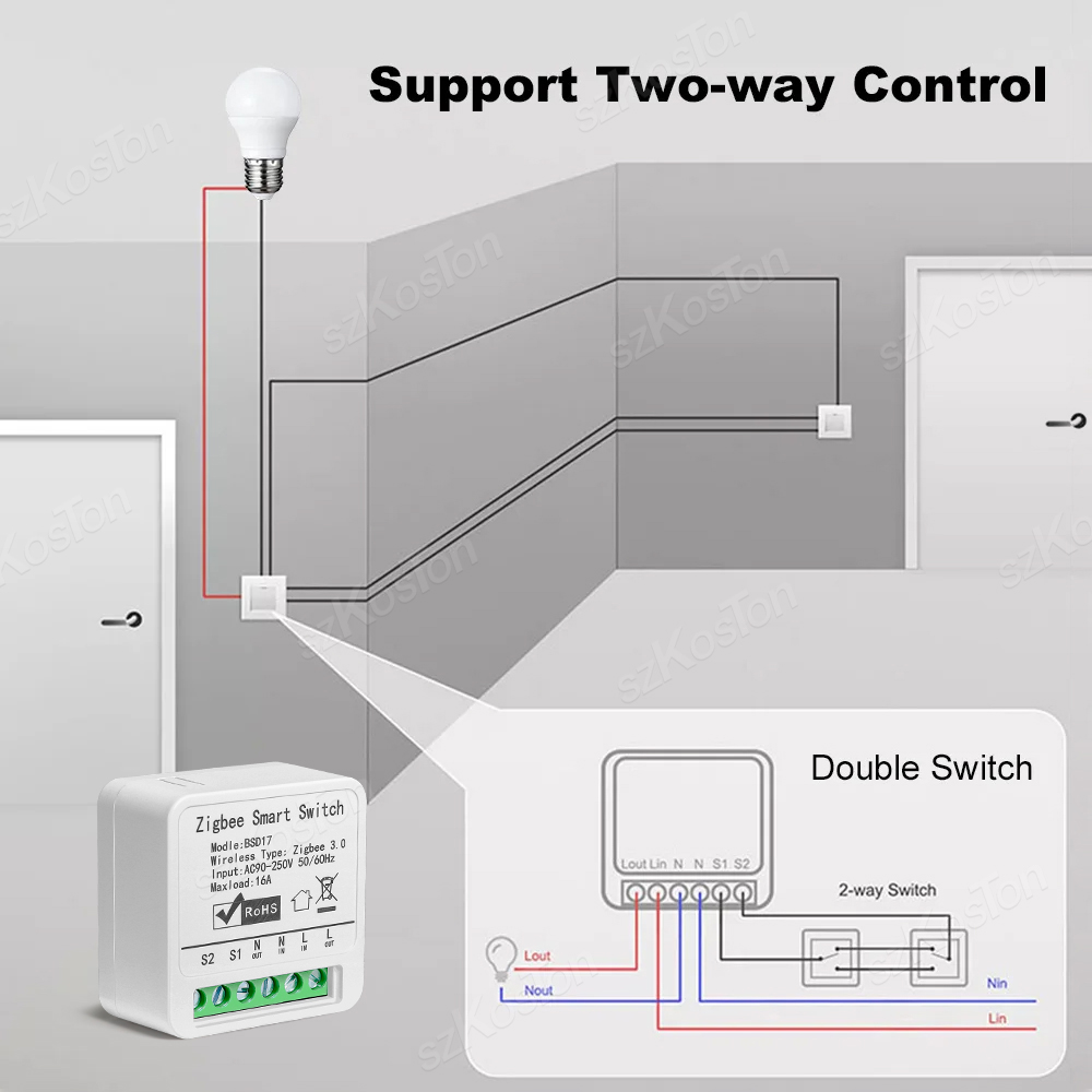 16A Tuya ZigBee Smart Switch M – Smart Home Automation Diy Bewertung und Preis